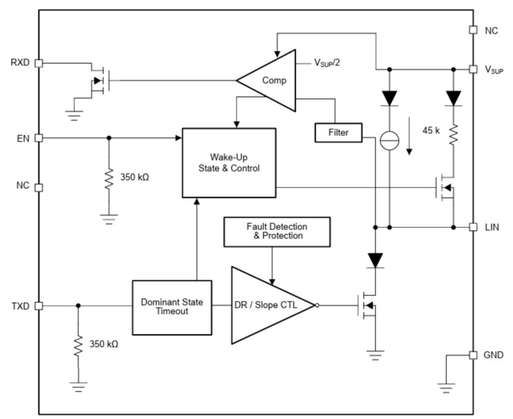 Block Diagram - Texas Instruments TLIN4029A-Q1 Automotive LIN Transceivers